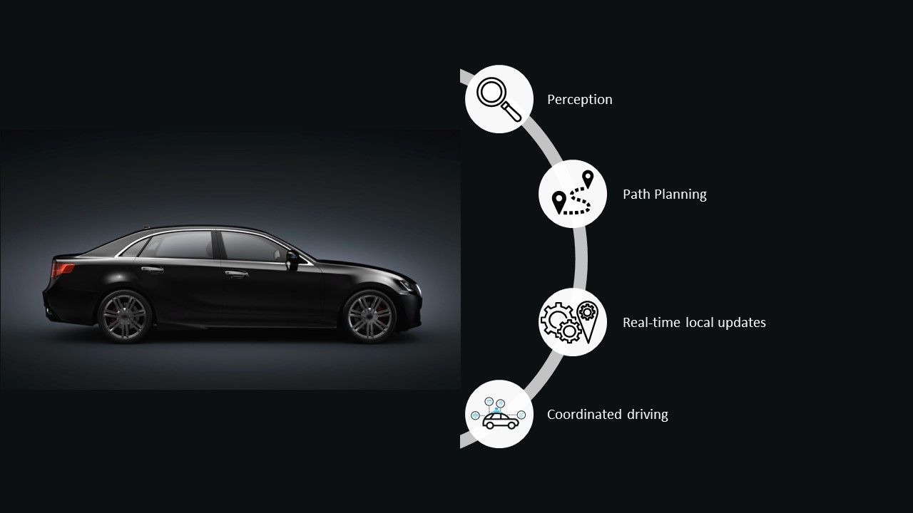 5G autonomous vehicles Do autonomous vehicles need 5G