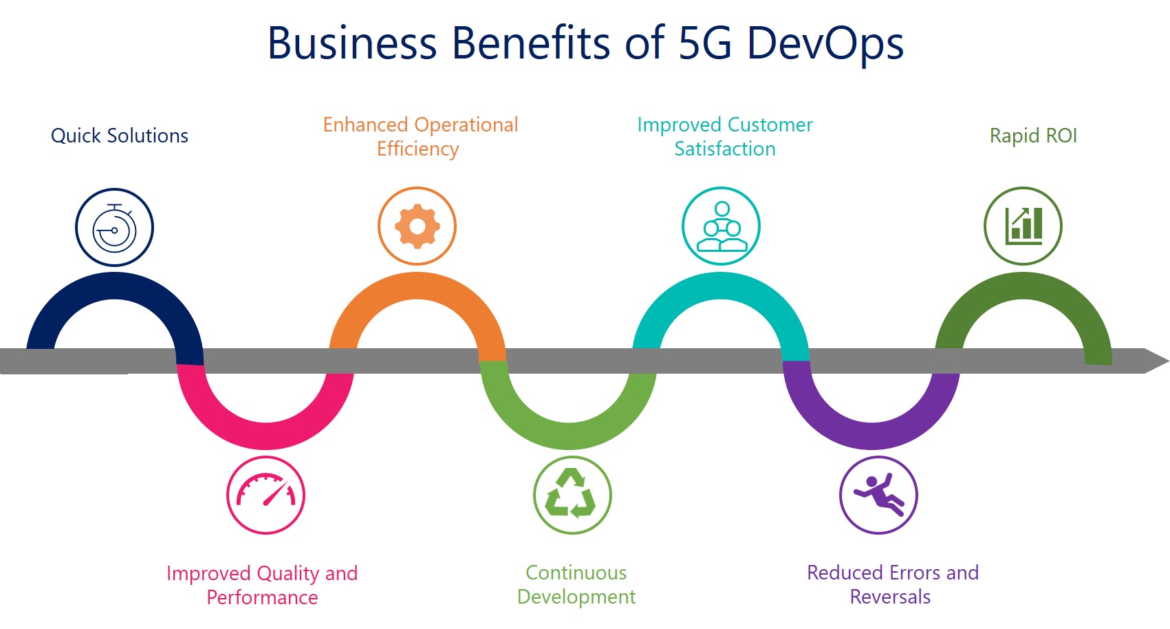 Business-Benefits-of-5G-DevOps
