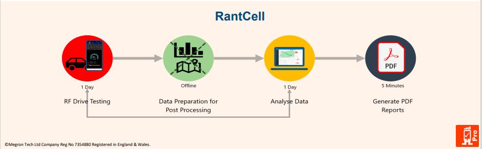 RantCell-use-case-for-mobile-based-emergency-network