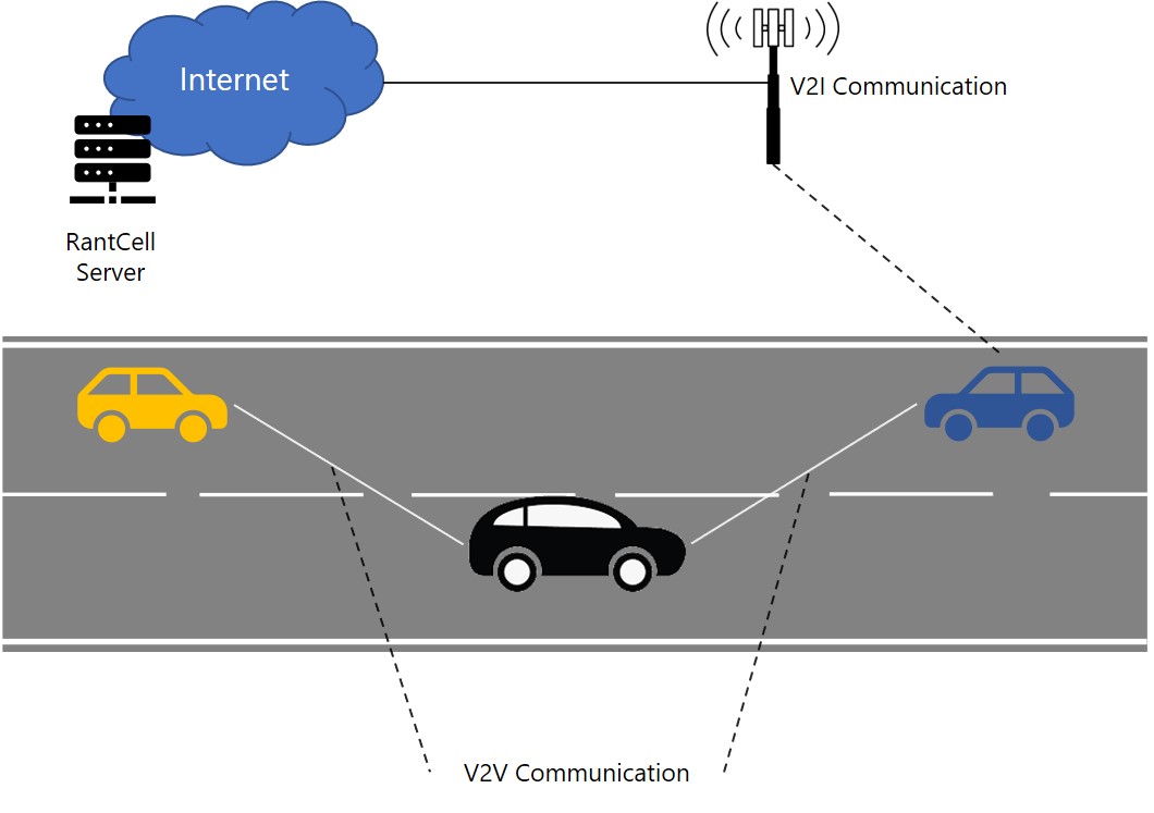 V2I-and-V2V-Communications