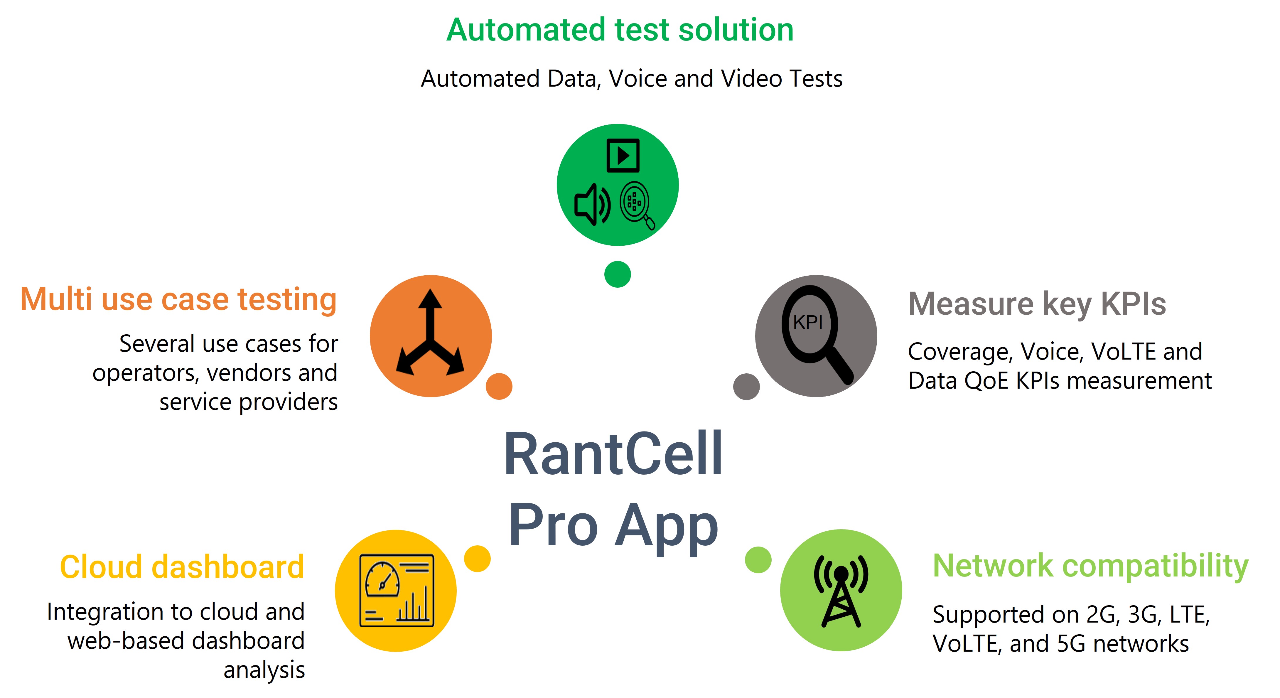 about rantcell