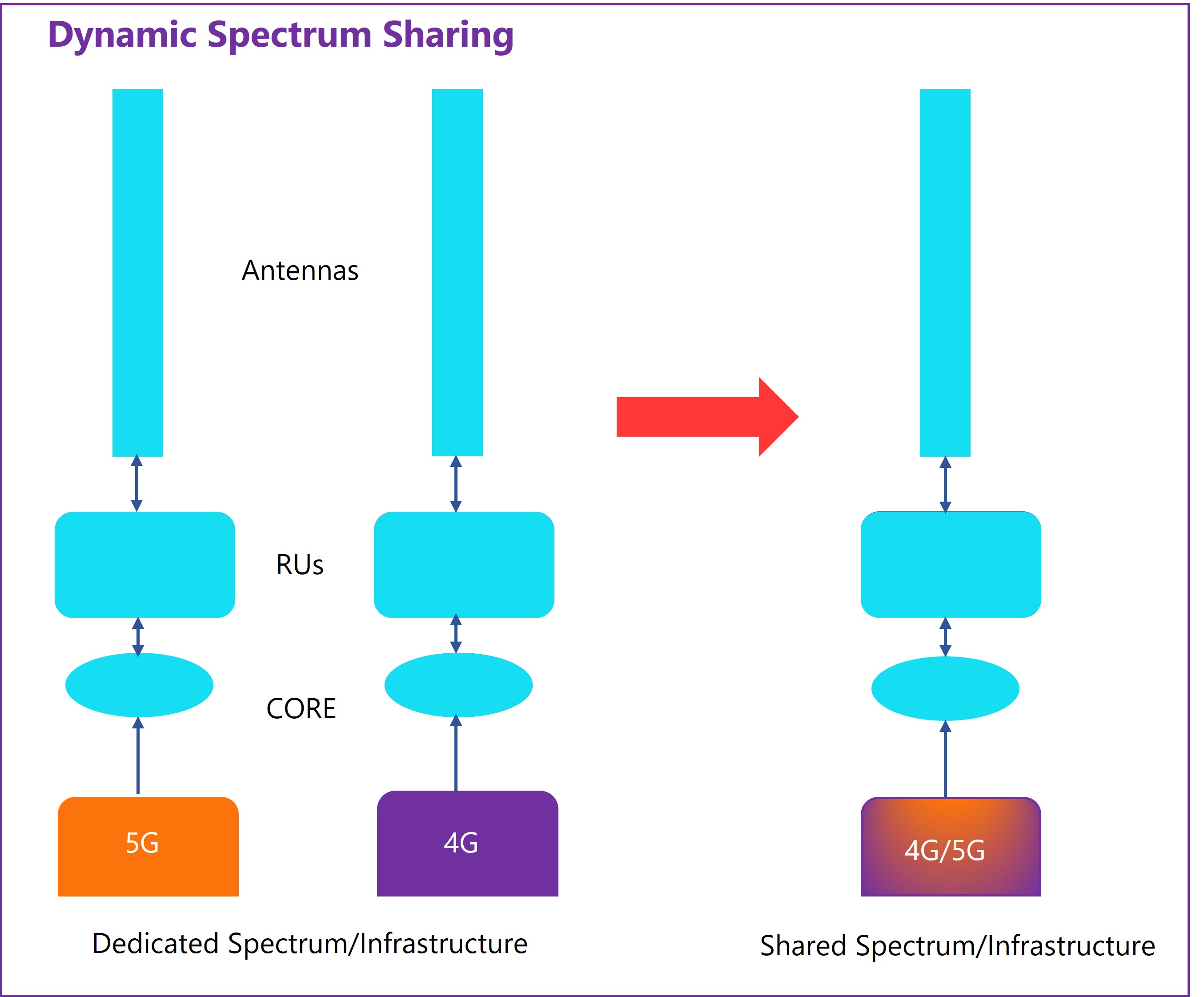 dynamic-spectrum-sharing