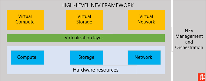 nfv-framework