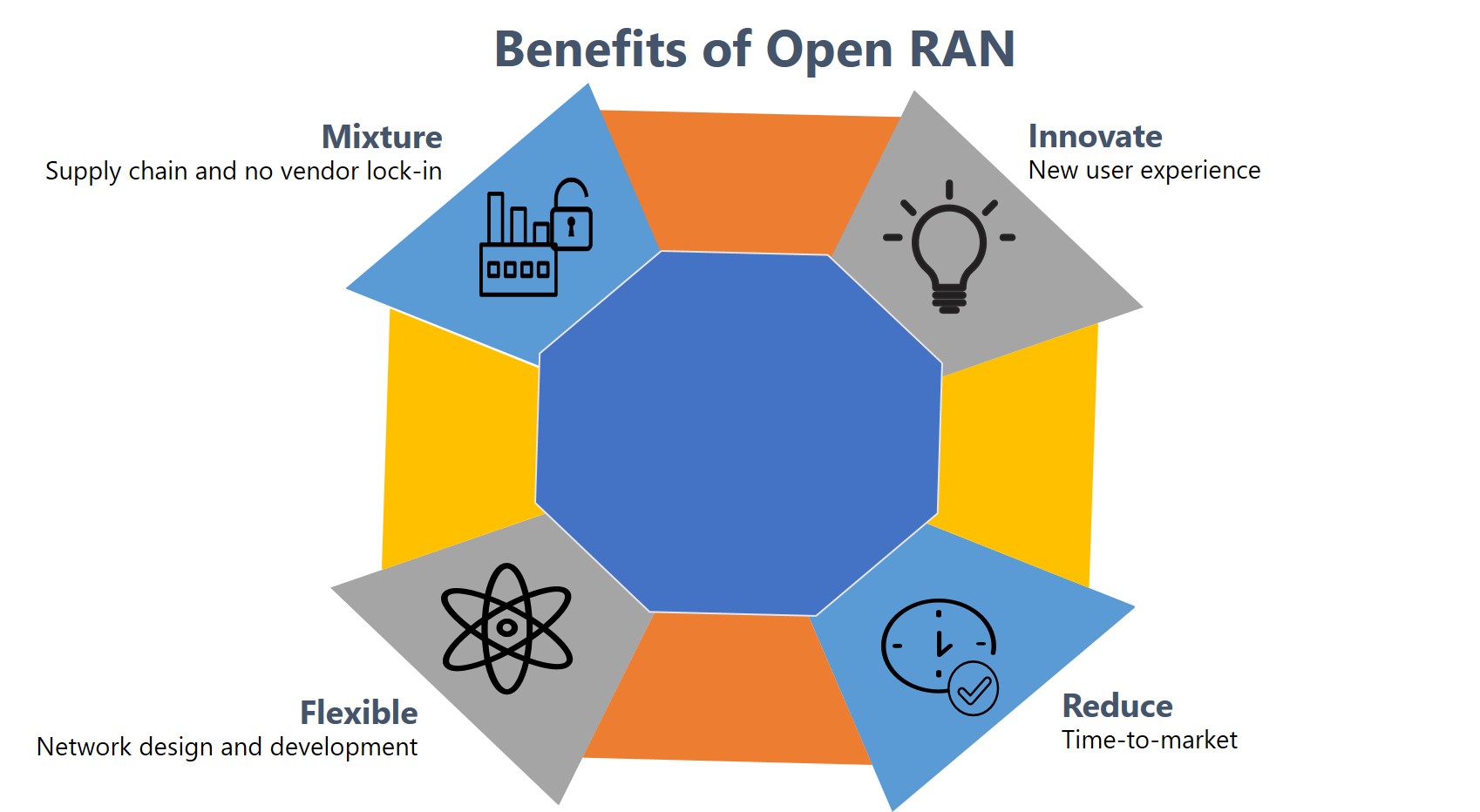 open-ran-benefits