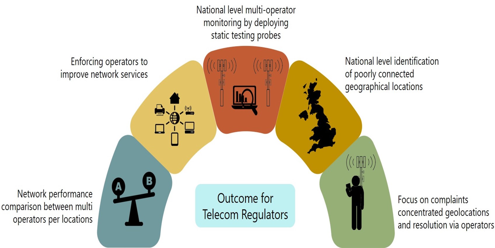 outcome_for_telecom_regulators
