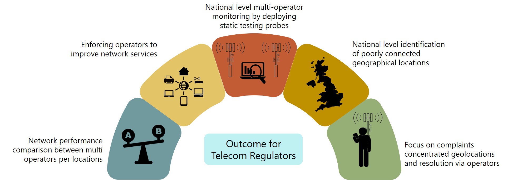 outcome_for_telecom_regulators