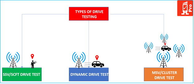 RF Drive Test In Telecom Drive Test Analysis RF Drive Test Tools 